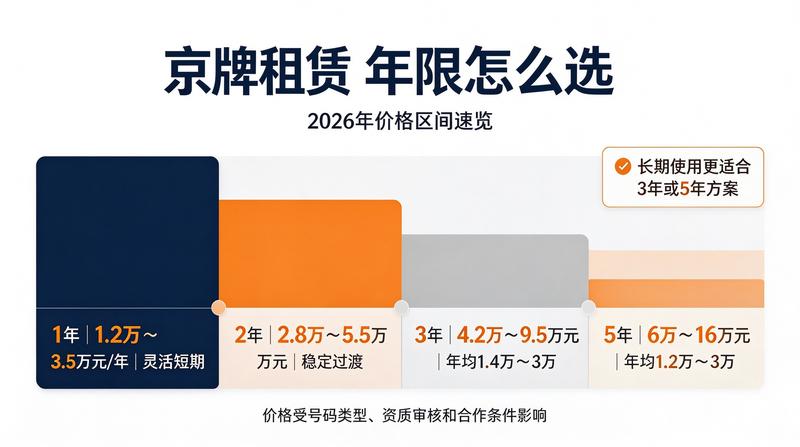 京牌指标转让与租赁区别